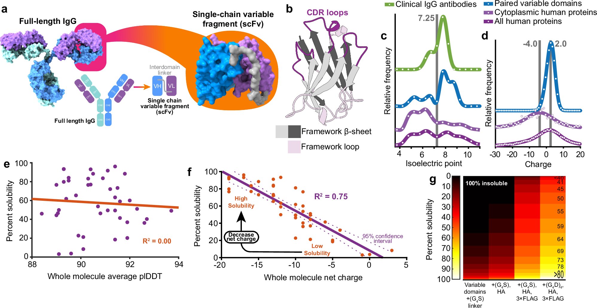Early-stage research with real promise—and unanswered questions