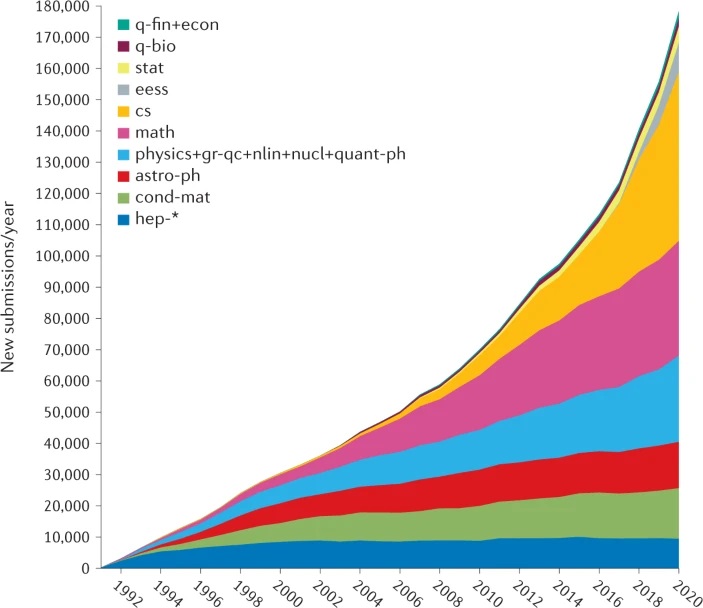 ChatGPT programira laboratorije – ali tko to zapravo koristi?