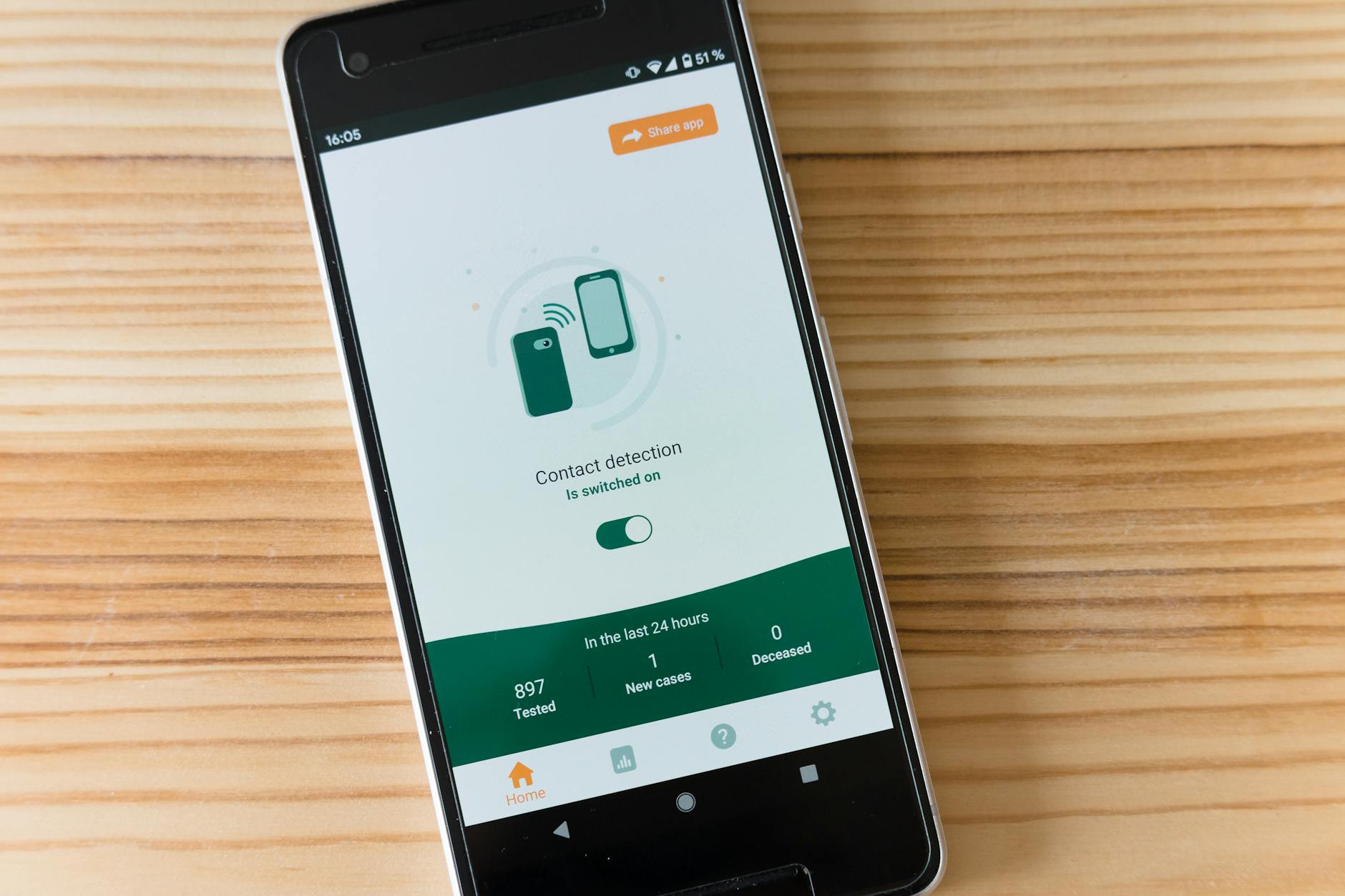 The real-world gap in malware analysis efficiency