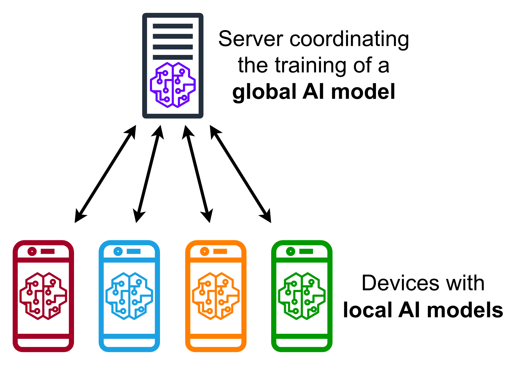 Demo nasuprot deploymenta: tko zapravo može koristiti ovo rješenje