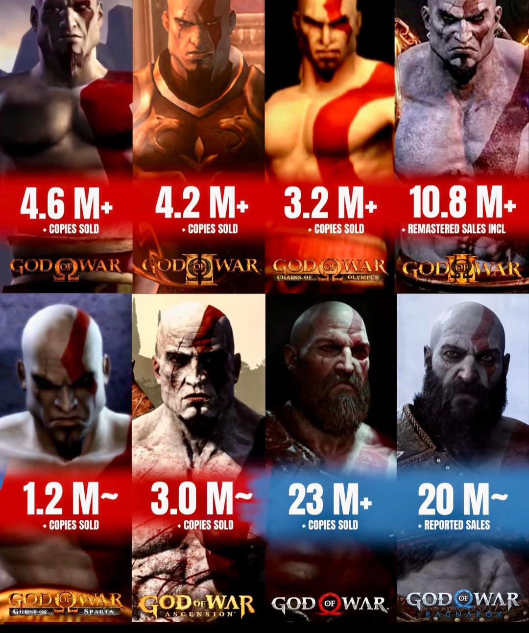 God of War spinoff shifts focus—what it means for players and Sony