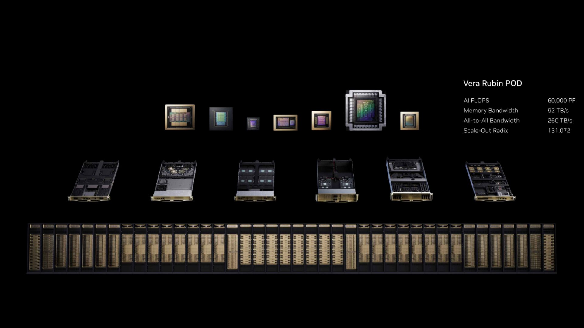 Nvidia’s Vera Rubin POD: Seven chips, 60 exaflops, and one big bet