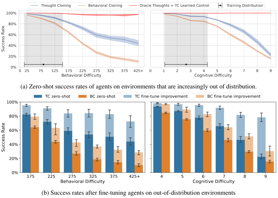 Kako novo ulaganje utječe na AI tržište